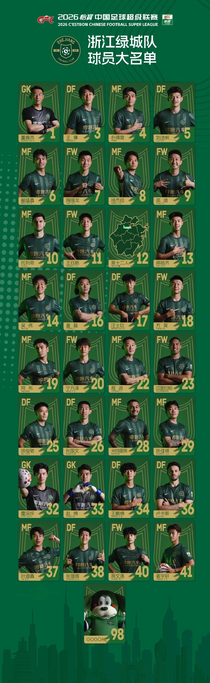 2026世界杯投注登录入口-浙江队新赛季名单：5外援领衔，王钰栋改穿11号