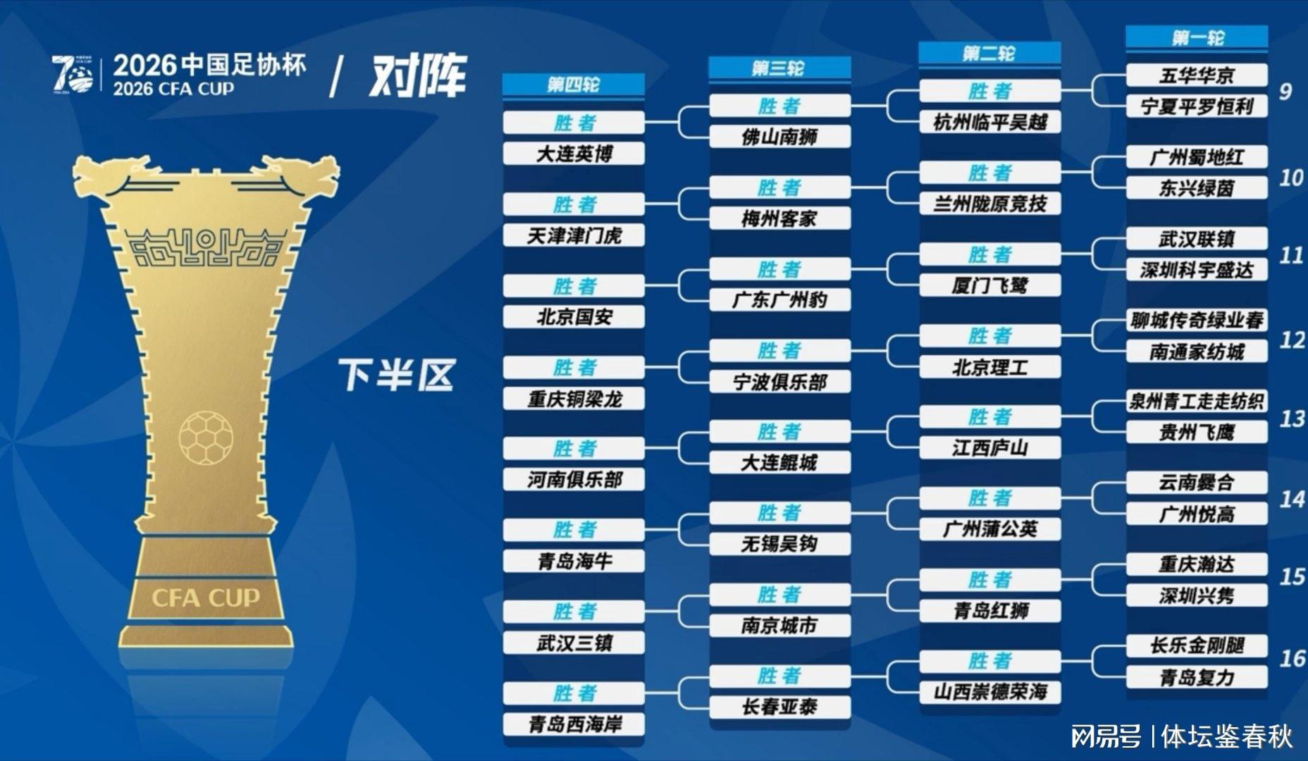 2026世界杯投注app下载-上上签？足协杯国安所在半区无中超劲旅，首轮大概率对阵广州球队